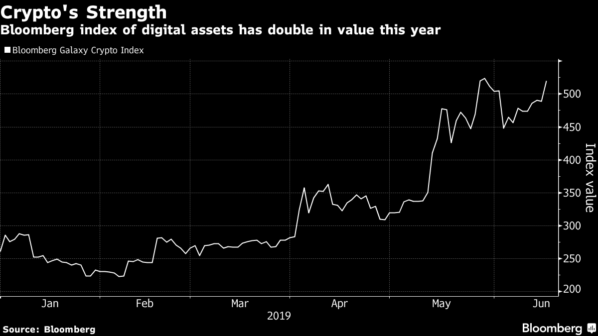 CME intends to double Bitcoin futures position limit to $ million