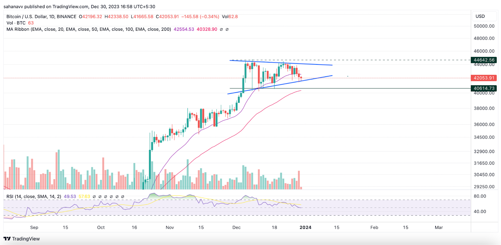 Reddit (REDDIT) Price Prediction , – | CoinCodex