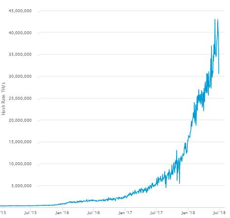 How Much Does It Cost To Mine a Bitcoin | Galaxy