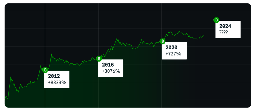 Se disparó BITCOIN: cuánto más puede subir el PRECIO, según expertos - El Cronista