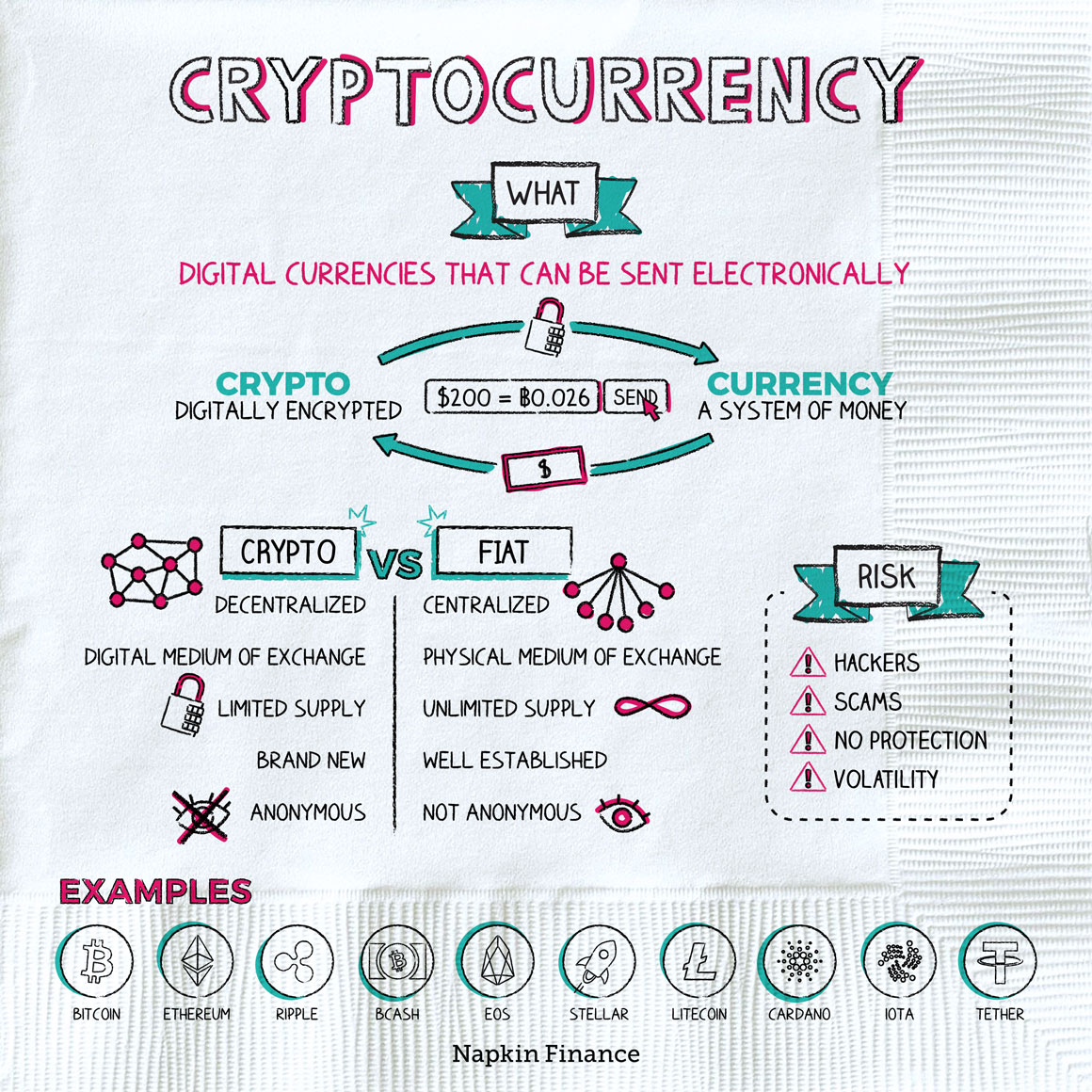 Crypto Coins and Tokens: Their Use-Cases Explained | Ledger