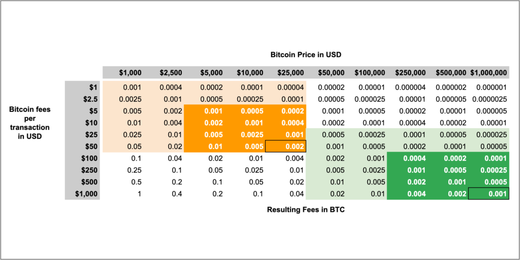 coinlog.fun - Get Fast USD