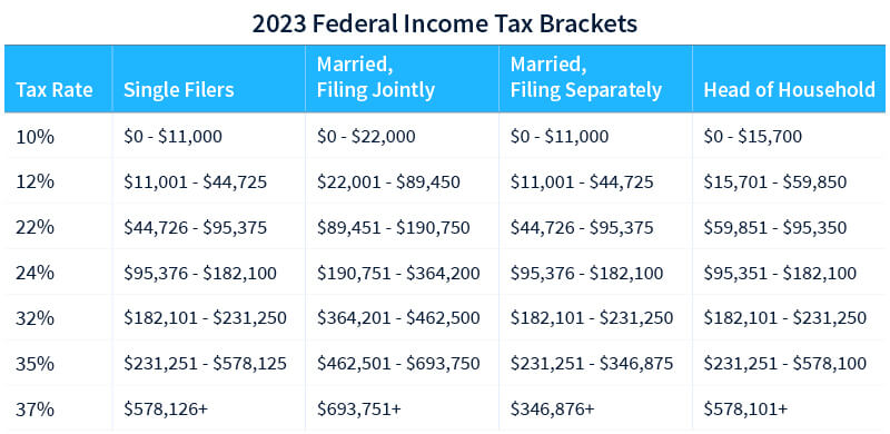 Your Crypto Tax Guide - TurboTax Tax Tips & Videos