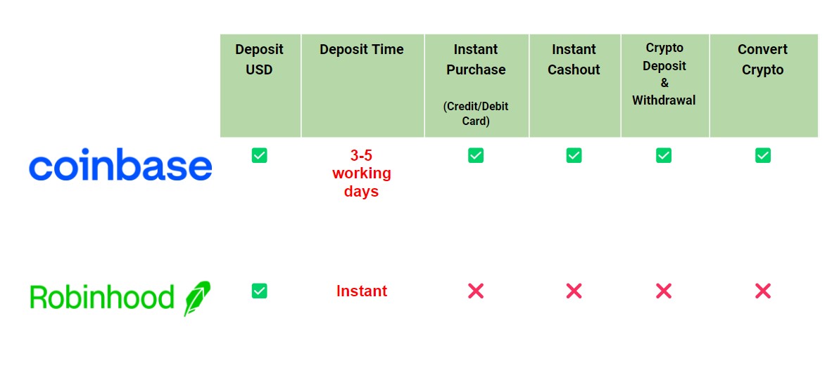 Bitcoin Trading Fees on PayPal, Robinhood, Cash App and Coinbase: What to Know - CoinDesk