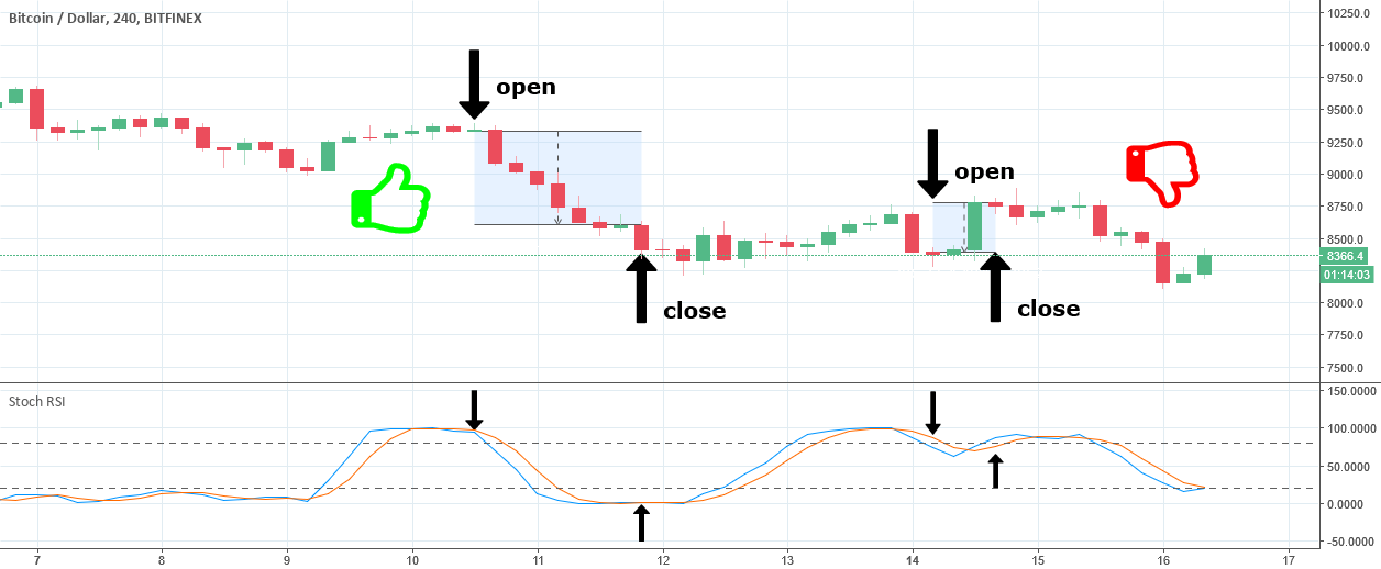 What Charts Should Crypto Investors Use?