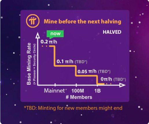 Pi Price Prediction , , Can Pi Network touch USD? - Crypto Bulls Club