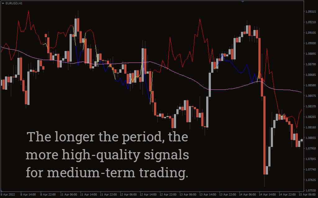 Market Sentiment & Direction Indicators, Free Charts, Performance and Downloads