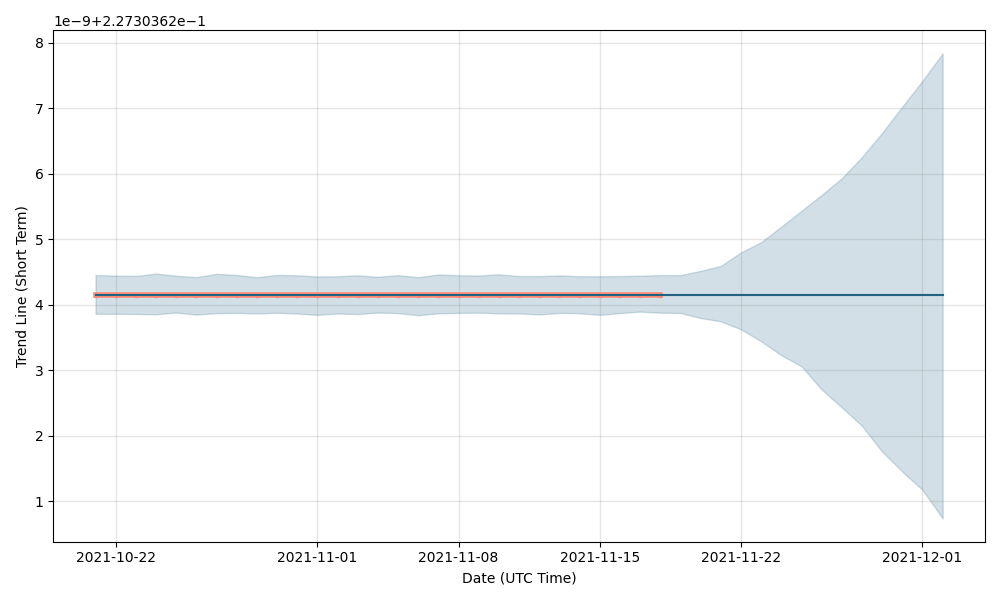 LYFT Stock Price and Chart — NASDAQ:LYFT — TradingView