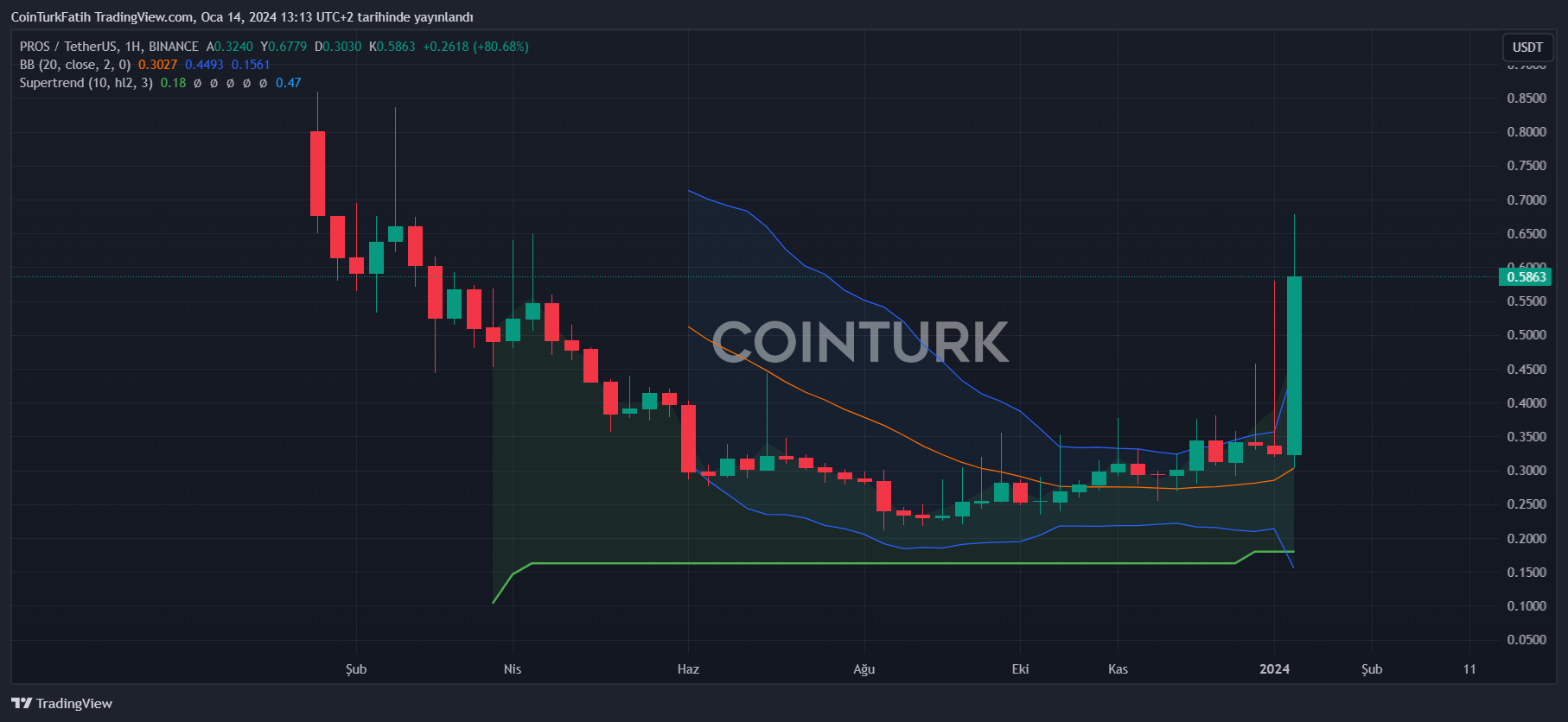 Student Coin price today, STC to USD live price, marketcap and chart | CoinMarketCap