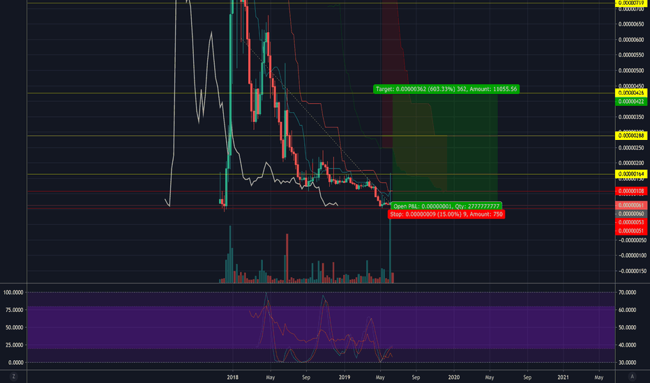 coinlog.fun (X) - POE/BTC quote - Financial instrument overview