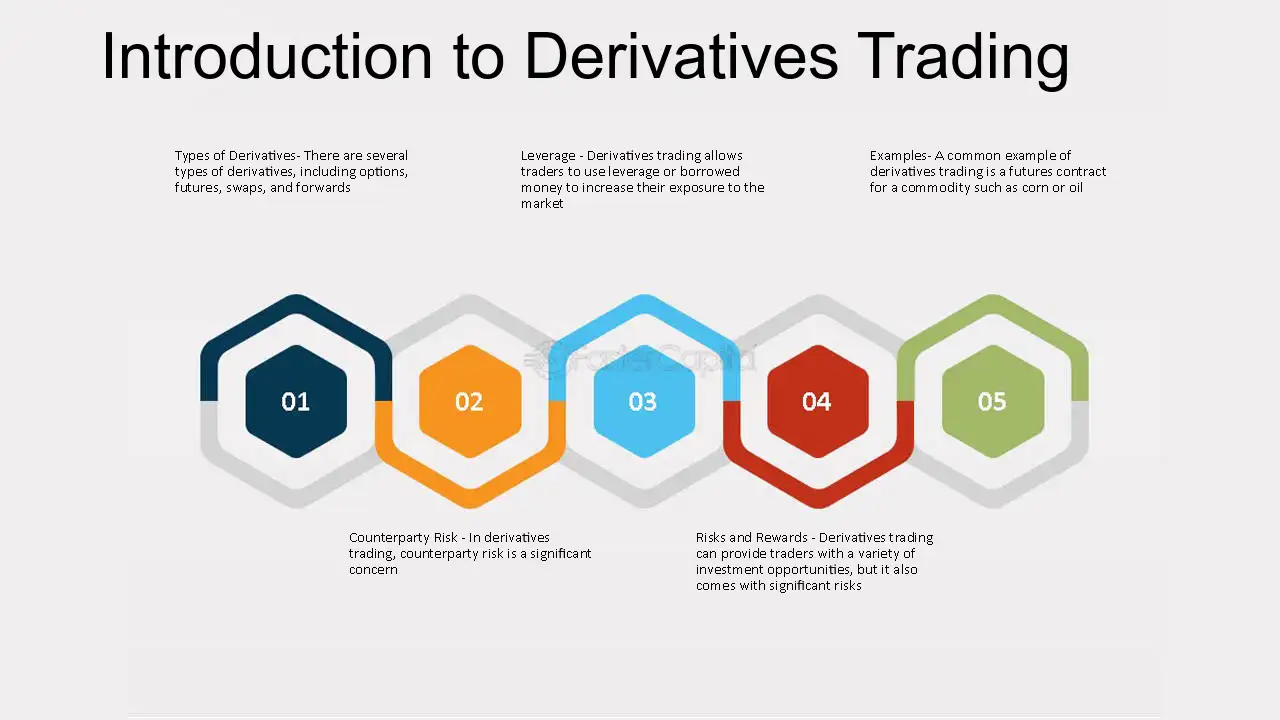 Exchange Traded Derivatives