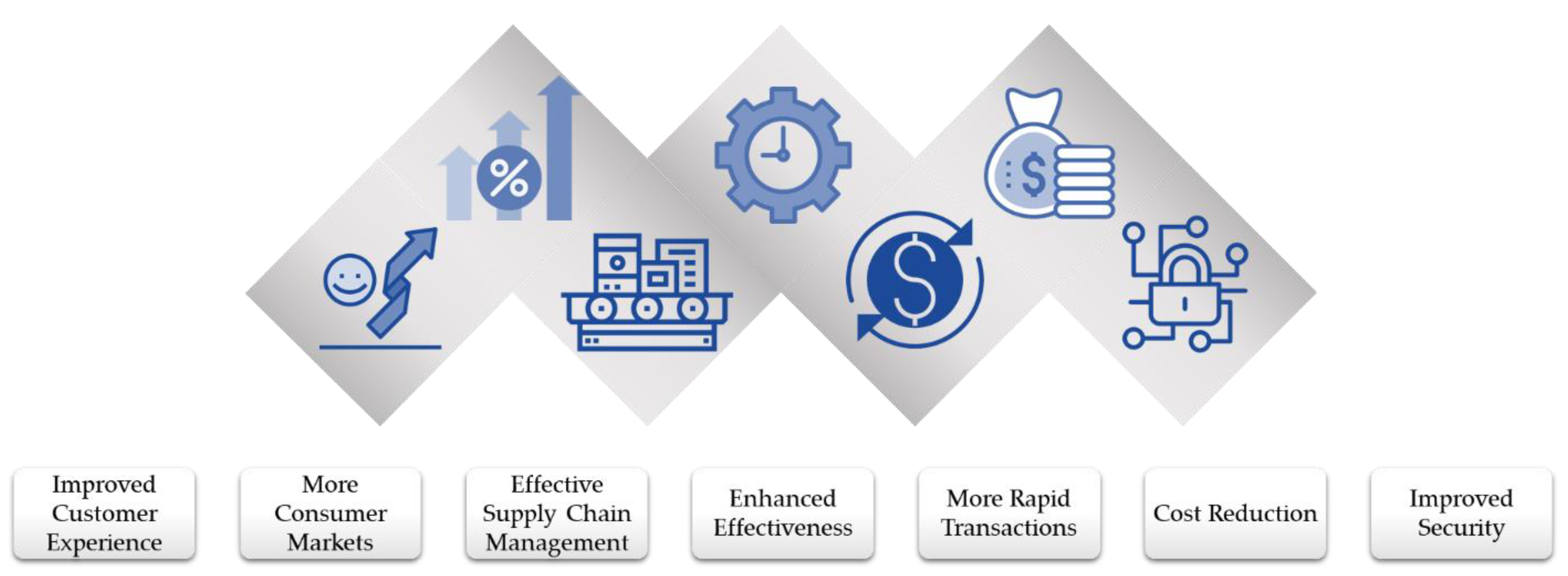 TOP 10 TRADING BUSINESS ACTIVITIES TRENDING NOW