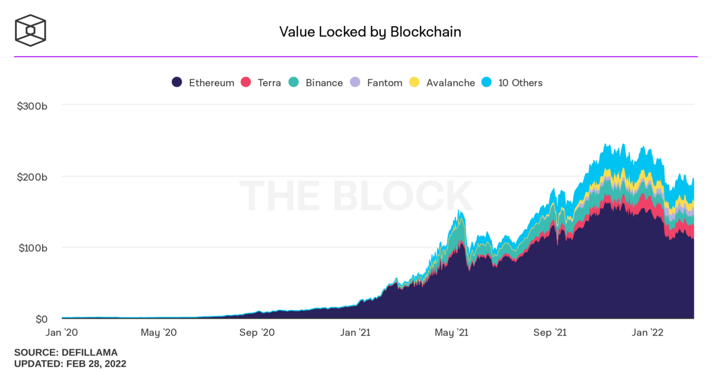 ETH Staking Benchmark Introduced by CoinDesk Indices, CoinFund