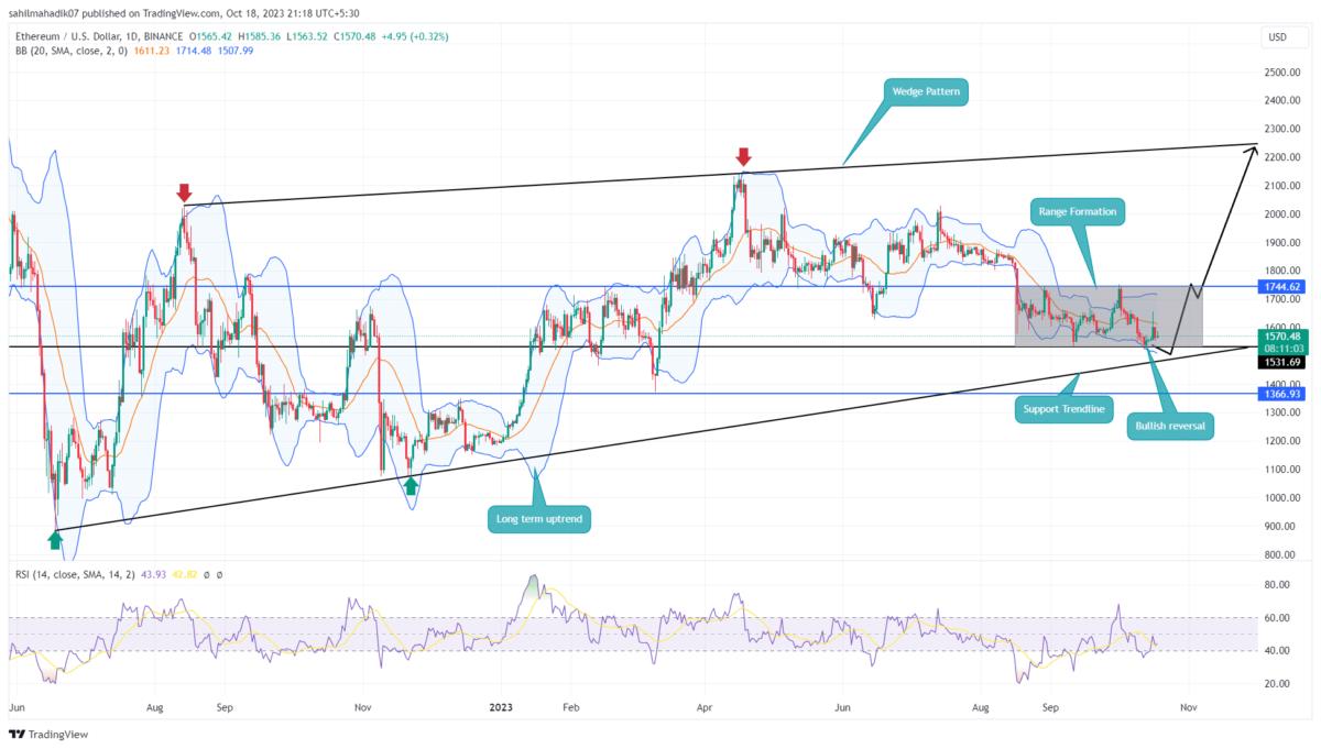 Convert Ethereum to GBP | Ethereum price in British Pounds | Revolut Australia