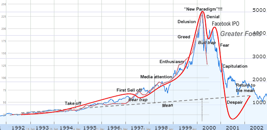 File:Bitcoin-bubble-chart-historypng - Wikipedia