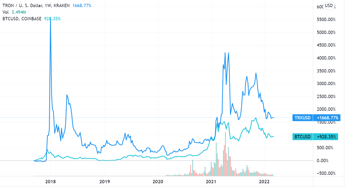 USD TO MXN TODAY AND FORECAST TOMORROW, MONTH