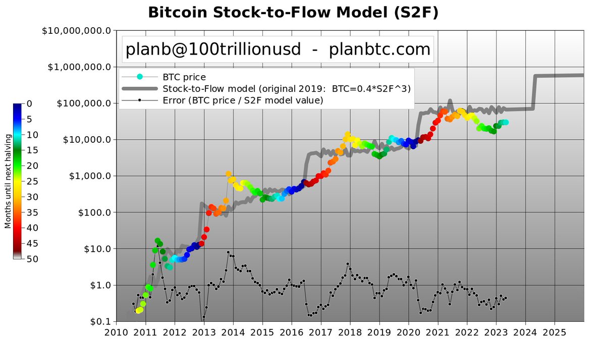 BTC USD — Bitcoin-Preis und Chart — TradingView