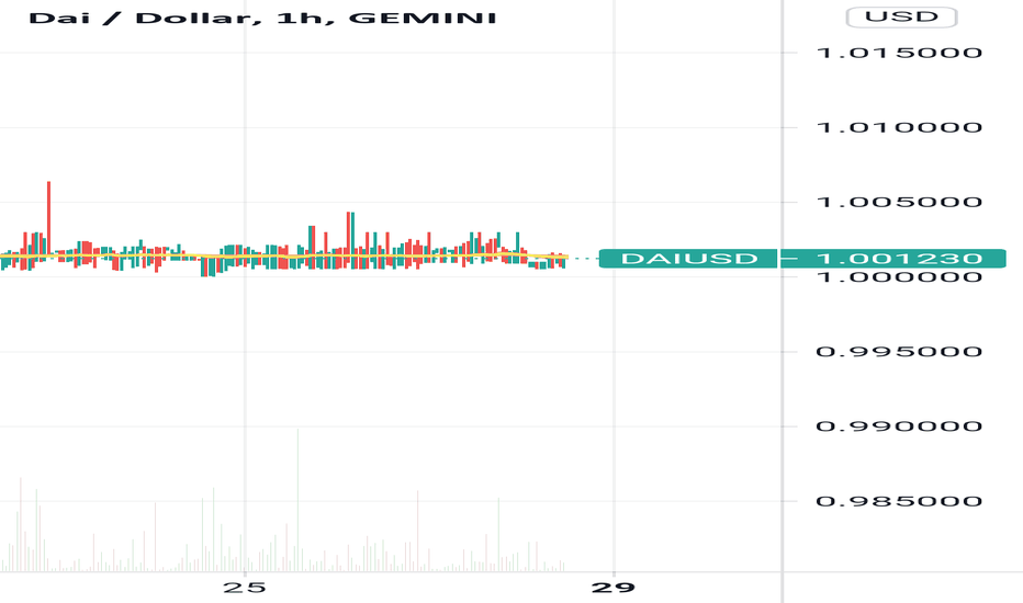 Dai (DAI) Price, Chart & News | Crypto prices & trends on MEXC