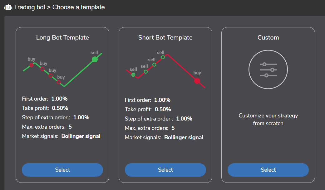 Automated Trading Systems: The Pros and Cons