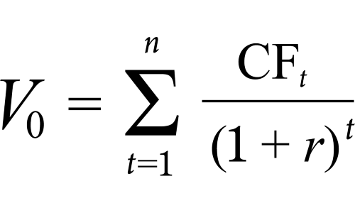 Calculate Intrinsic Value (DCF & More)