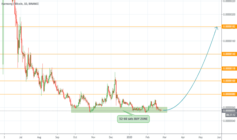 Harmony price now, Live ONE price, marketcap, chart, and info | CoinCarp