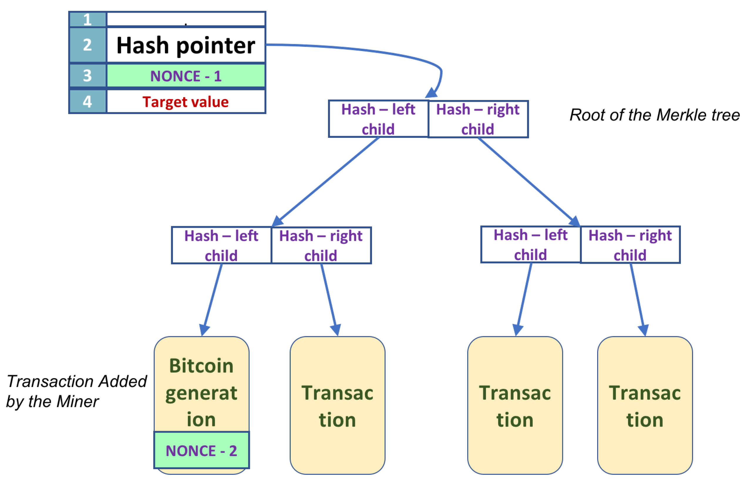 Popular Cryptocurrency Mining Software in 