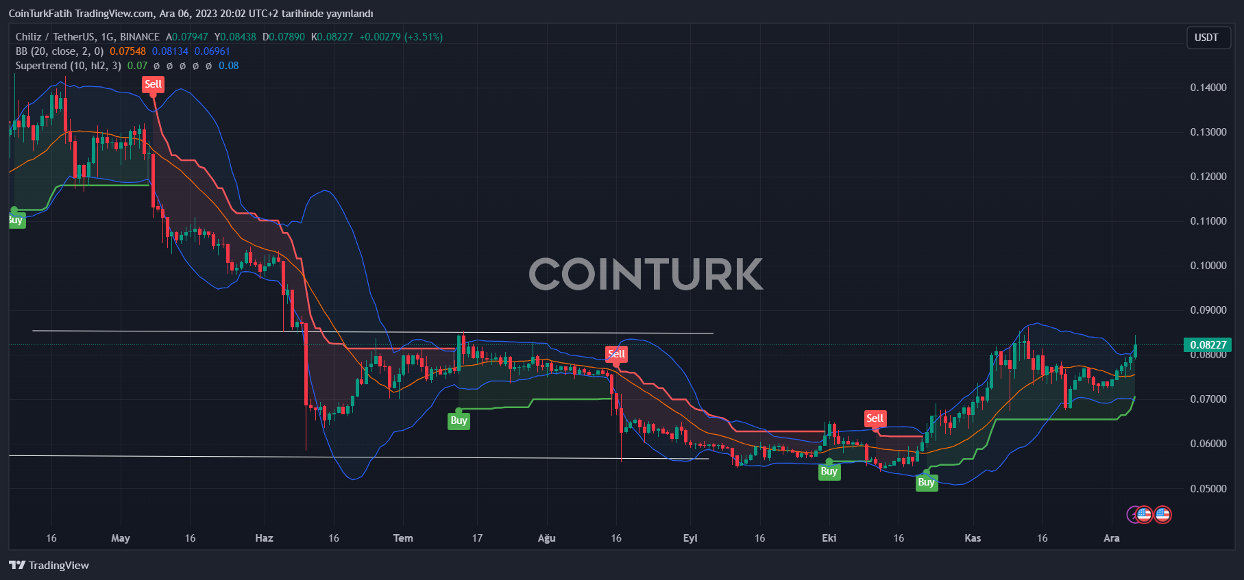 Chiliz (CHZ) Price Prediction , – | CoinCodex