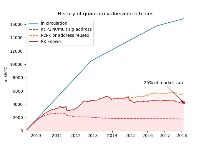 Can a Quantum Computer Hack Bitcoin? | NGRAVE