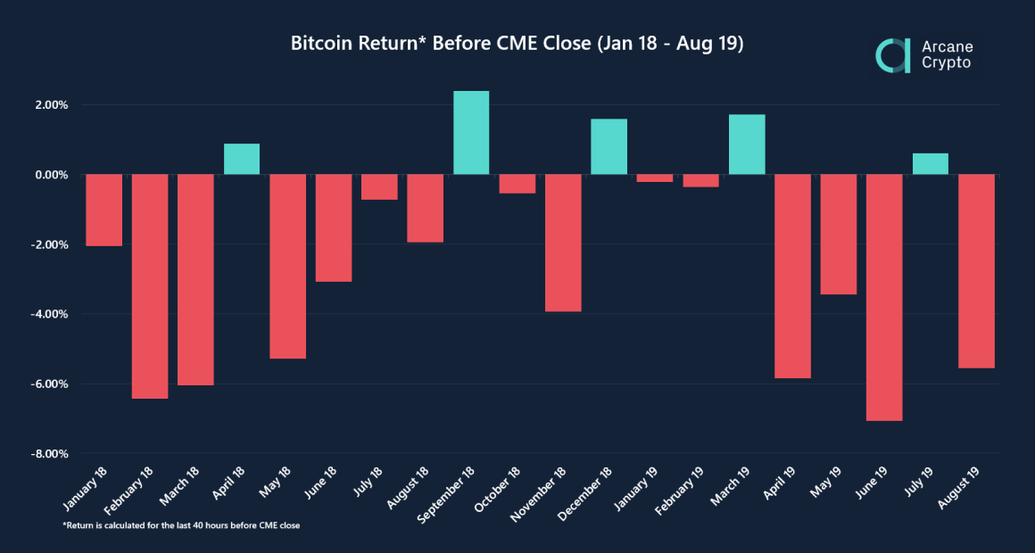 Bitcoin June Expiry Futures and Options in High Demand Due to Halving: Deribit