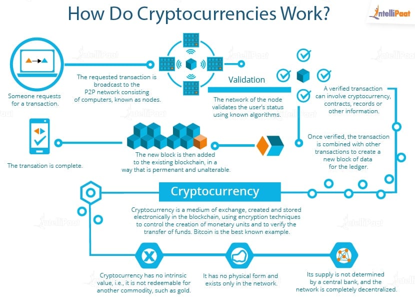 Bitcoin protocol - Wikipedia