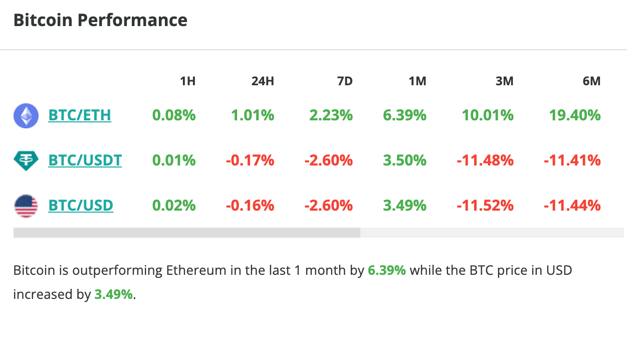 How much is euro € (EUR) to btc (BTC) according to the foreign exchange rate for today