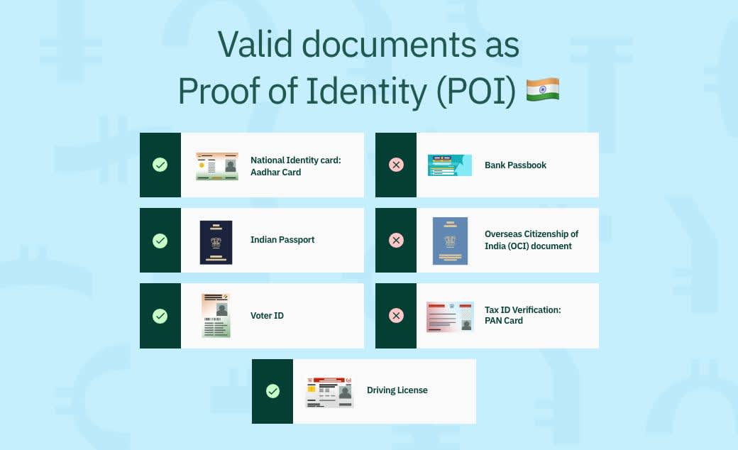 Wirex and Polygon jointly launches new payment method in India on mass-market wallet