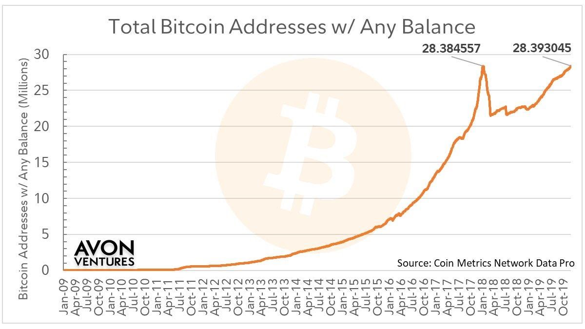 Check Bitcoin Wallet Address Balance - Online Tool | BitRef