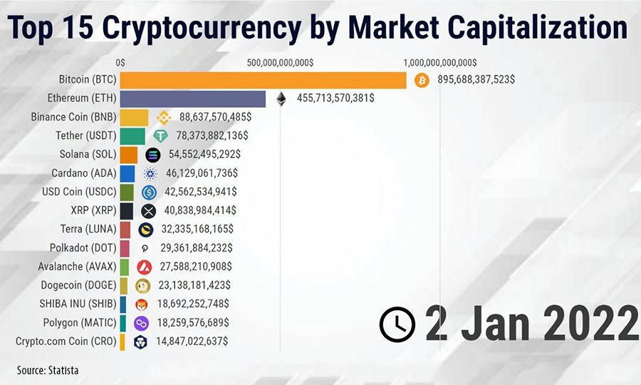 Crypto Market Cap Charts — TVL, Dominance — TradingView — India