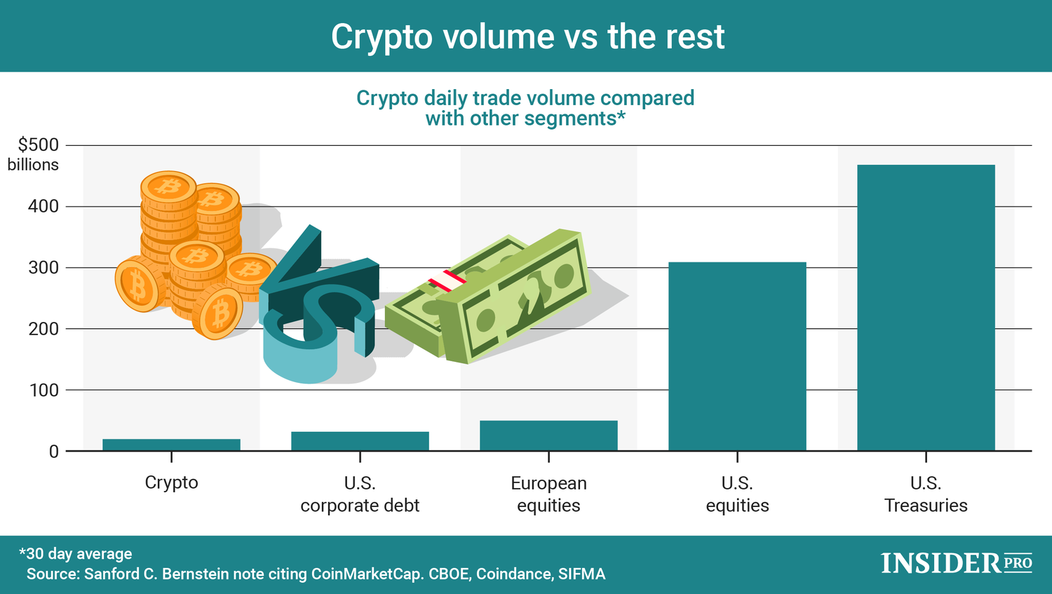 CryptoSlam! NFT data, rankings, prices, sales volume charts, market cap