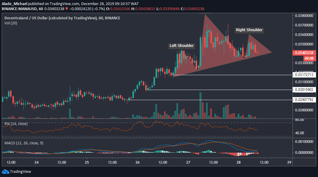 Decentraland Price | MANA Price index, Live chart & Market cap | OKX