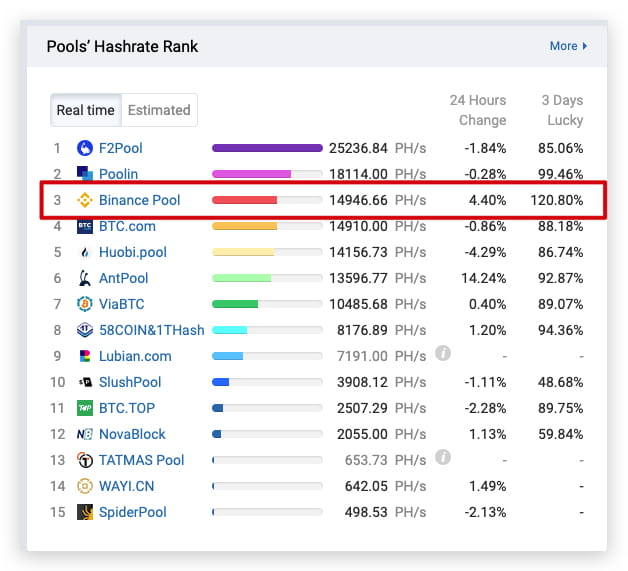 Chainlink: The Industry-Standard Web3 Services Platform