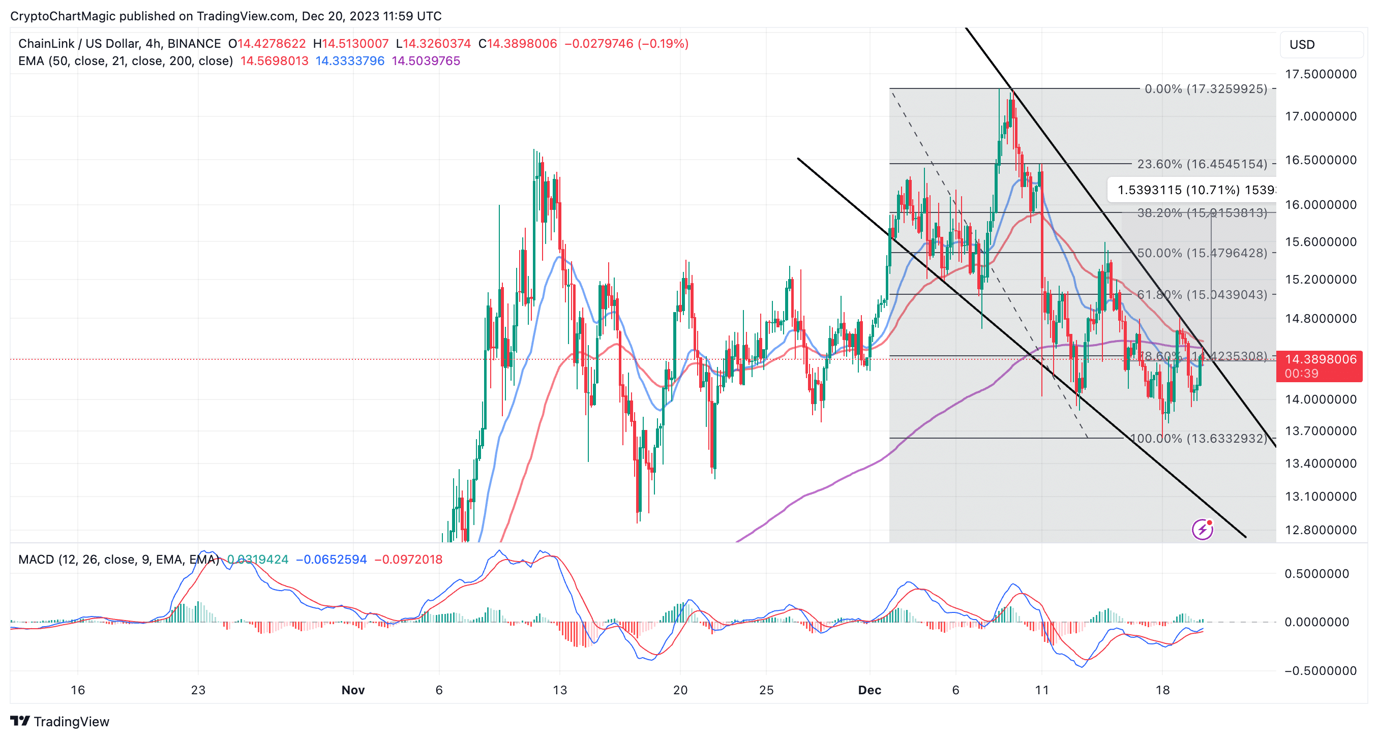 Cardano and Avalanche Await Potential Market Breakouts