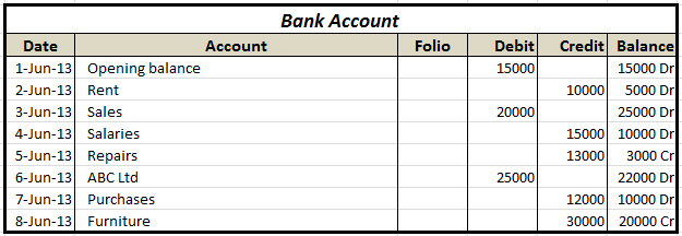 Repost the Account Ledger