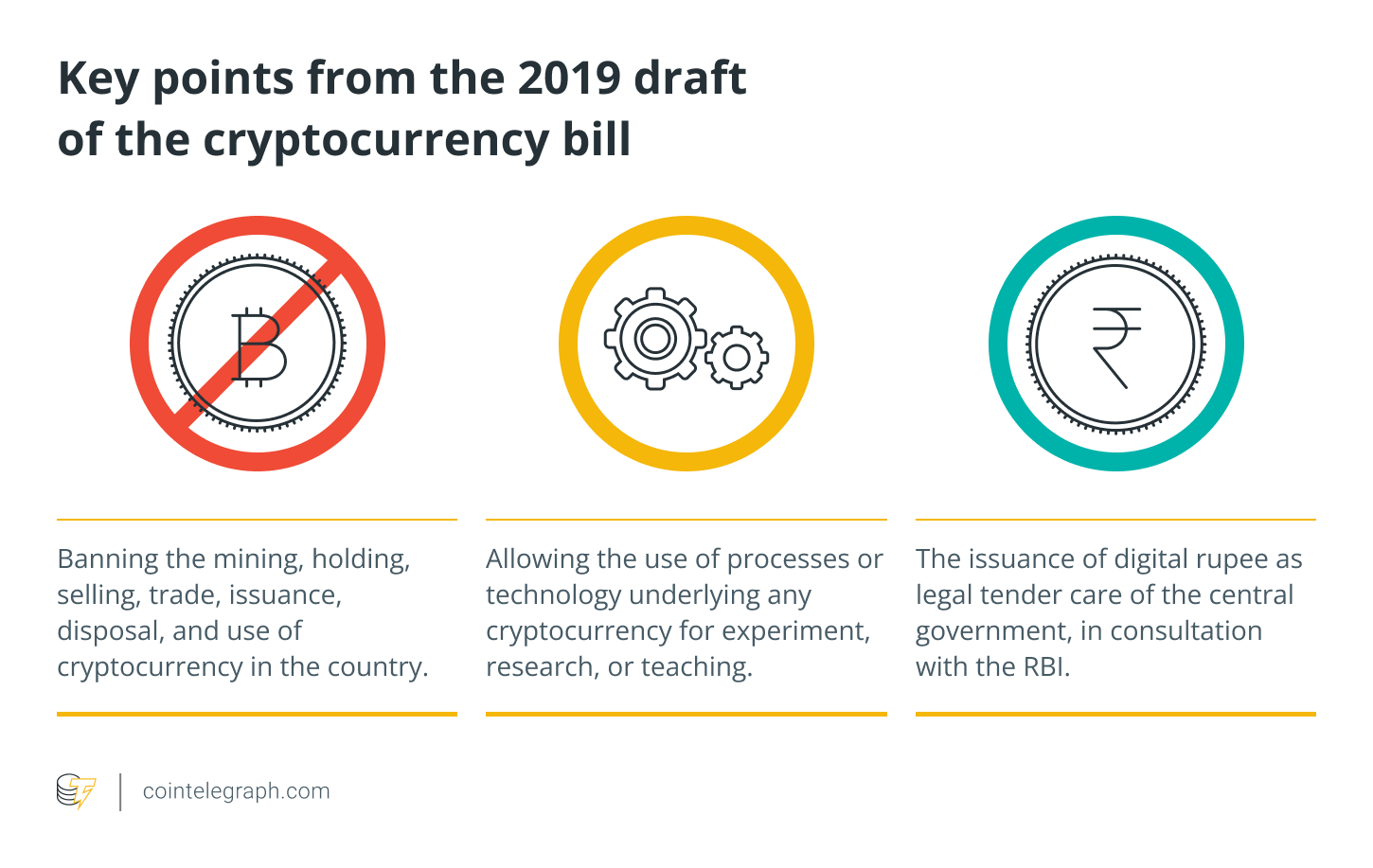 Cryptocurrency: Ten Years On | Bulletin – June | RBA