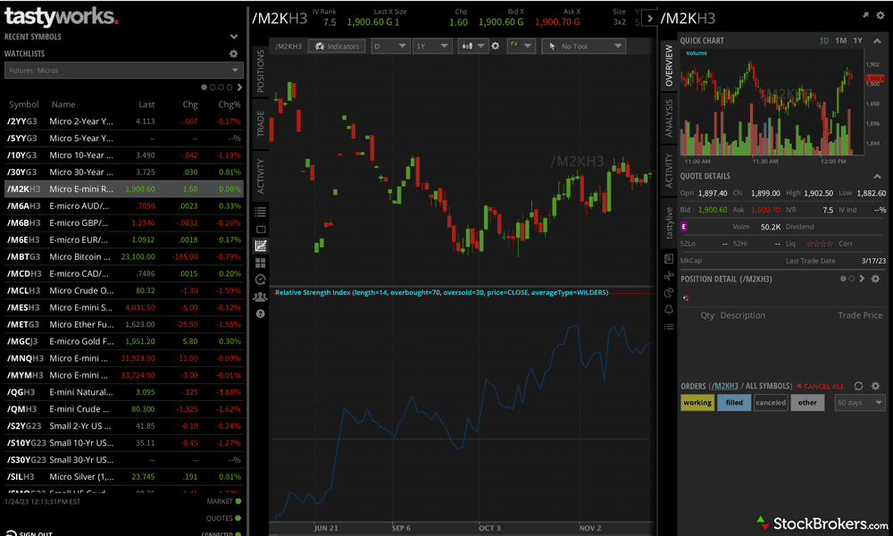 Trading - Why Fidelity