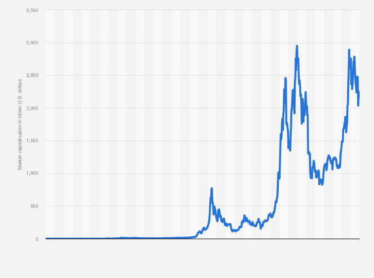 Bitcoin USD (BTC-USD) Price History & Historical Data - Yahoo Finance