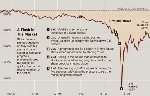 Spoofing: A growing market manipulation risk & focus for regulators