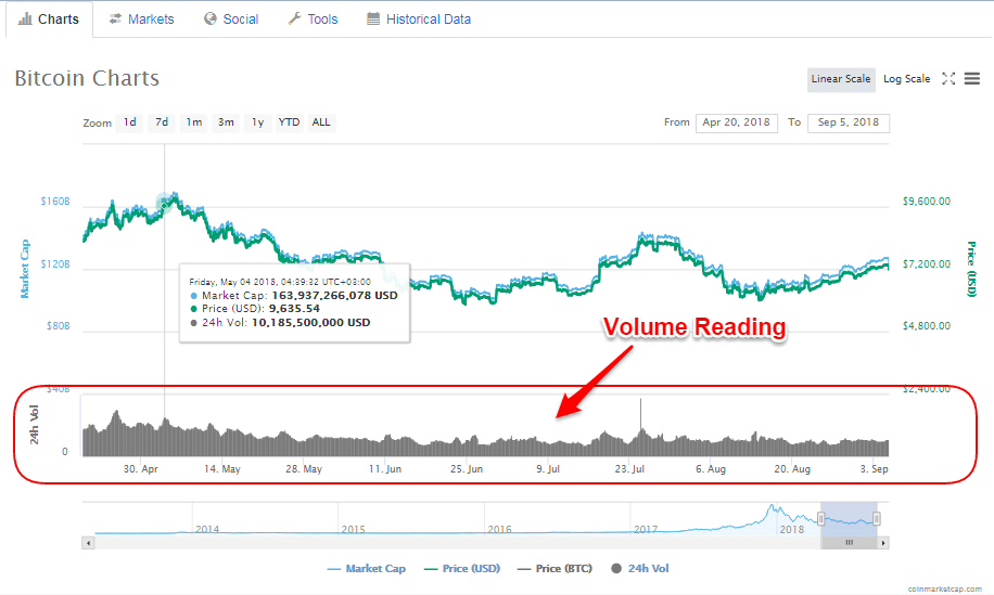 Is There Any 'Best' Time to Trade Crypto, Like ‘Weekend Trading’? - WazirX Blog