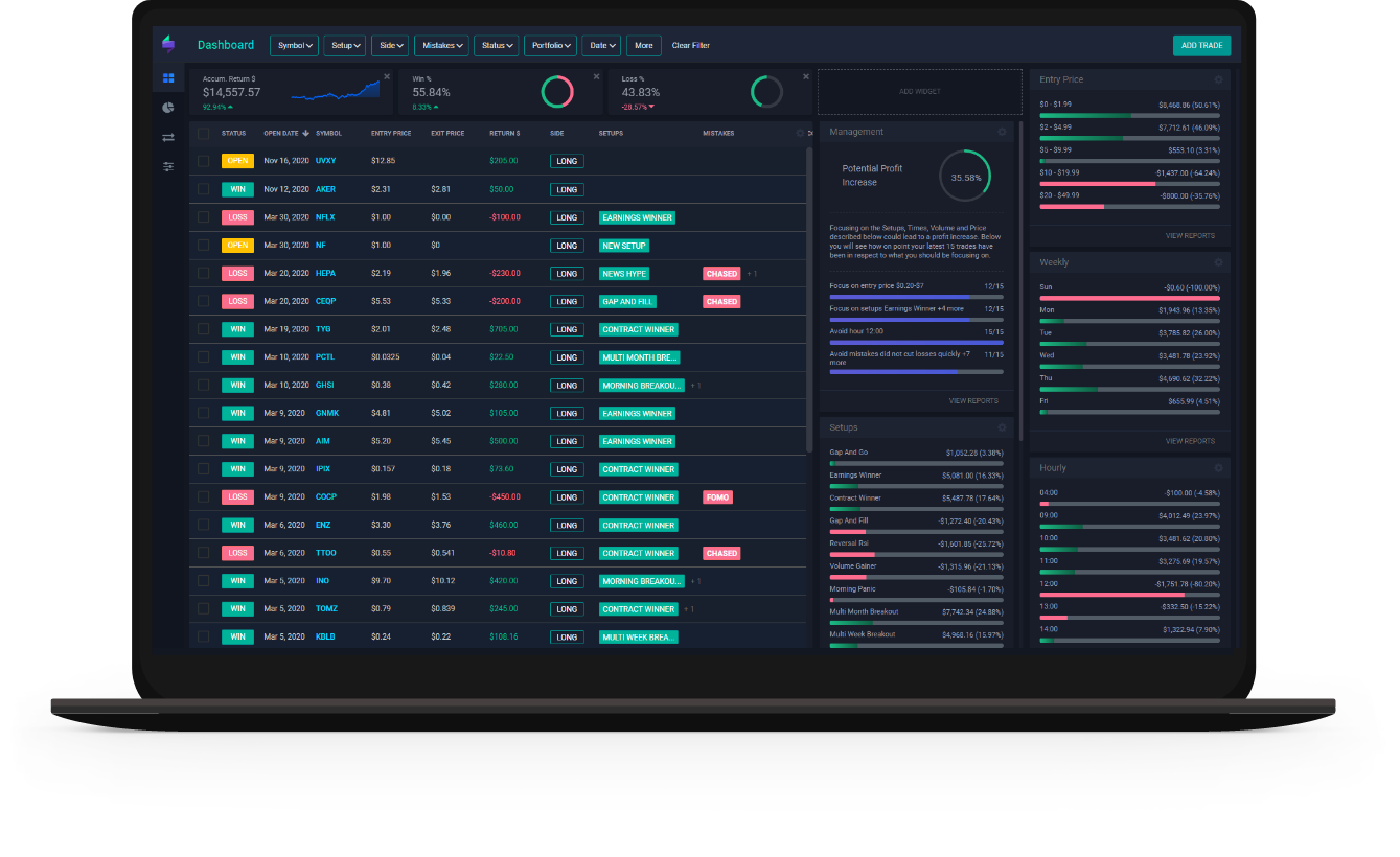 think or swim - TraderSync