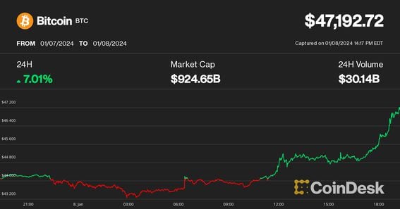 Solana price today, SOL to USD live price, marketcap and chart | CoinMarketCap