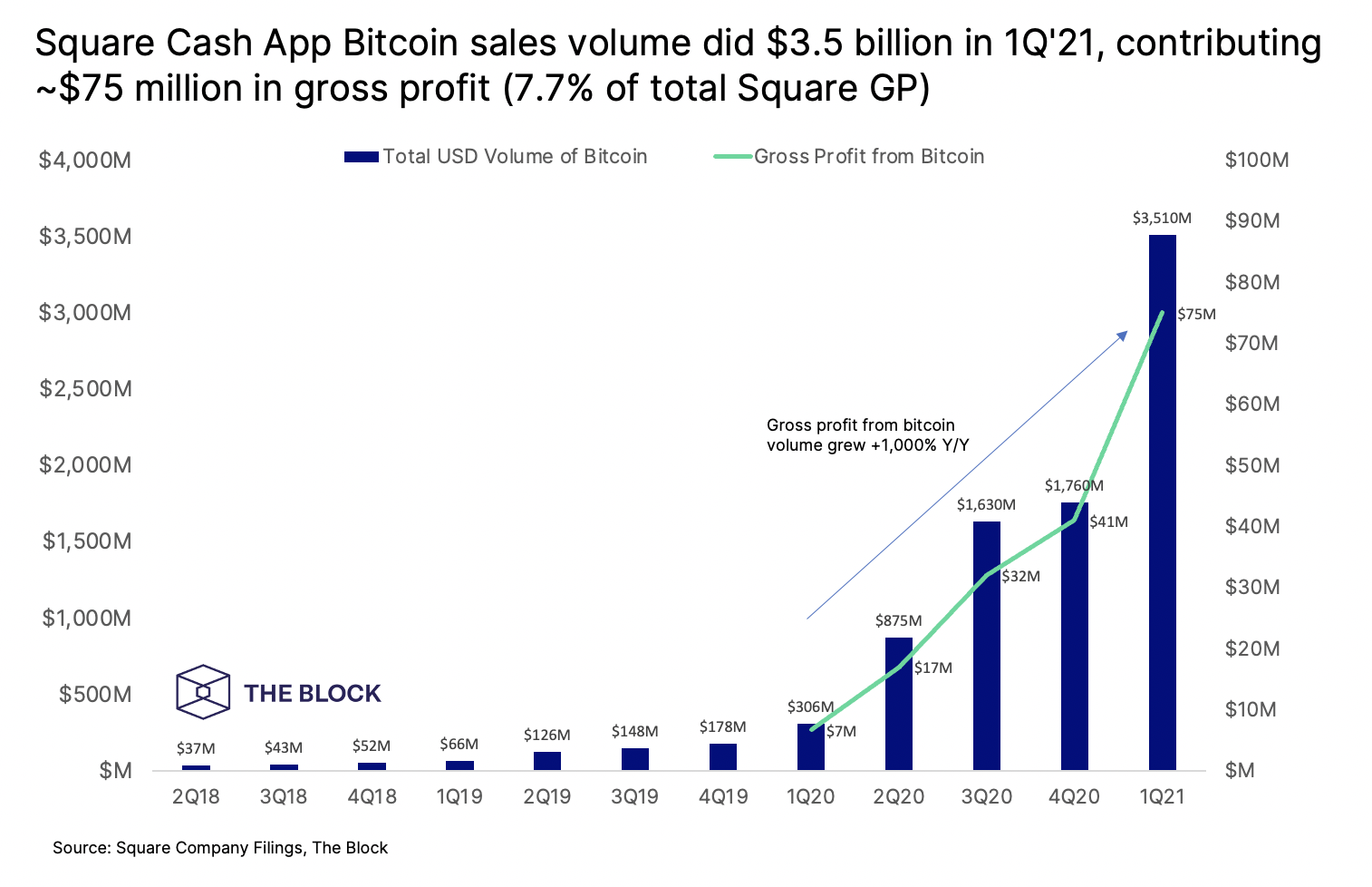 The brutal truth about Bitcoin | Brookings