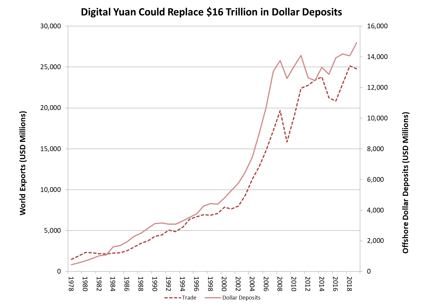 Could China's Digital Yuan Challenge U.S. Dollar Dominance?