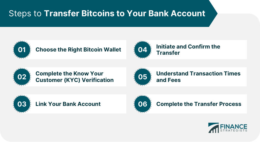 Can I Transfer Bitcoin To My Bank Account?