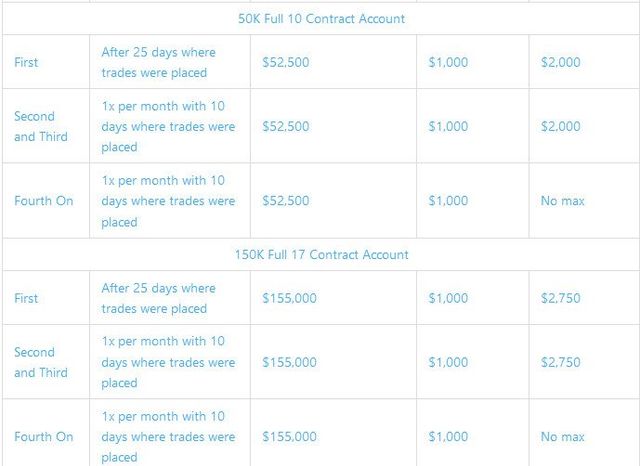 Compare Futures Brokers